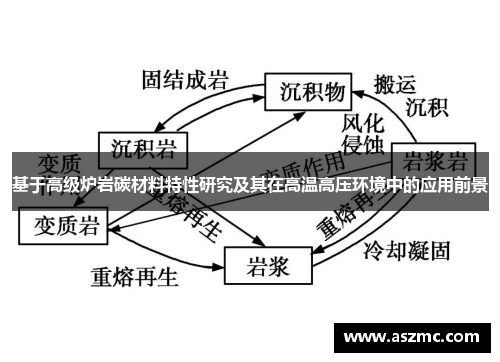 基于高级炉岩碳材料特性研究及其在高温高压环境中的应用前景