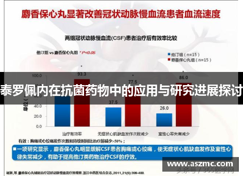 泰罗佩内在抗菌药物中的应用与研究进展探讨